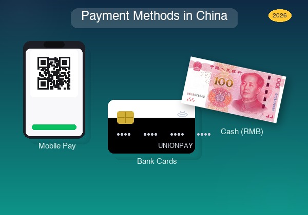 Payment Guide